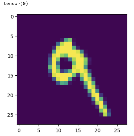 Prediction of Digit 0 using our model - image by author