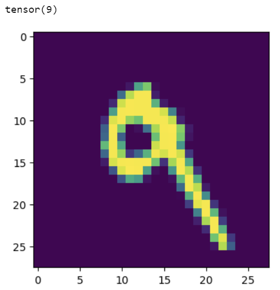 Prediction of Digit 9 using our CNN model - image by author