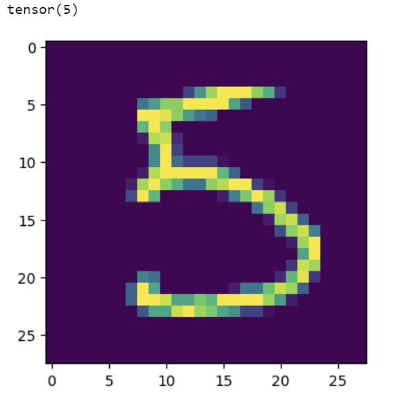 Prediction of Digit 5 using our CNN model - image by author