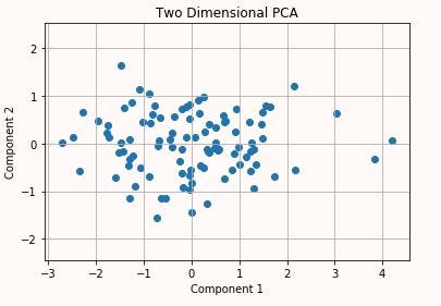 The data replotted in our new coordinate system.