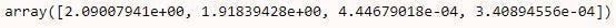 Explained variance by four PCs