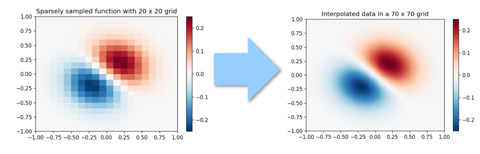 Image source: Author created from another article by the same author