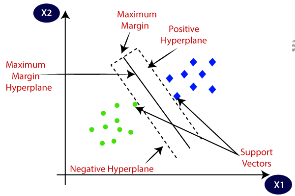 Support Vector Machines (SVM) In Depth | by Tech-AI-Math | Artificial  Intelligence in Plain English