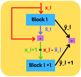 Figure 5: Operations inside the block Image by author
