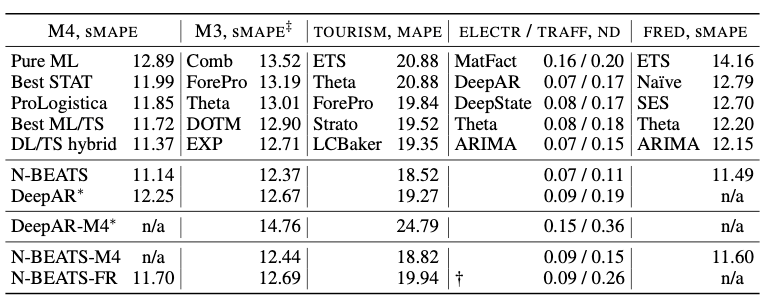 Figure 10: Comparison of zero-shot models Source
