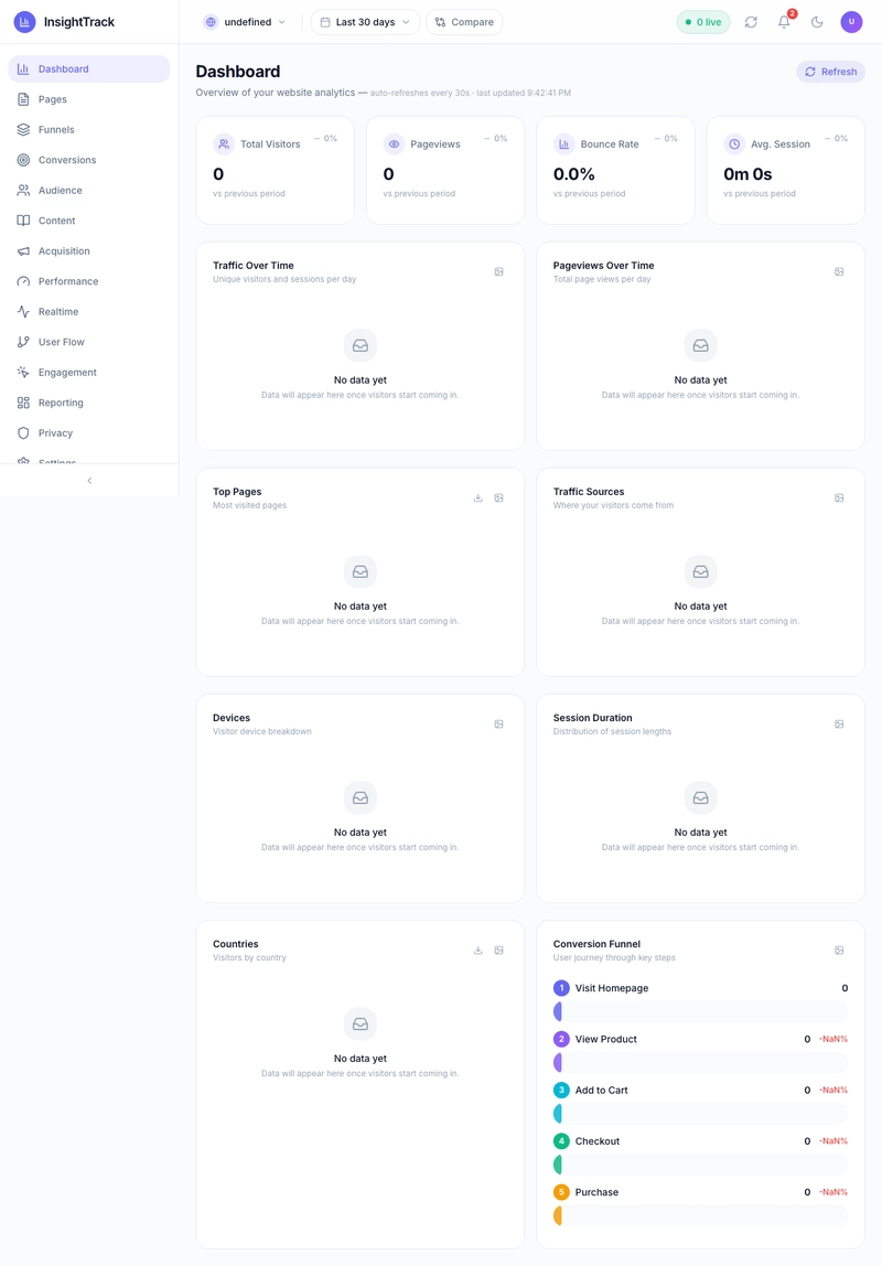 Dashboard
