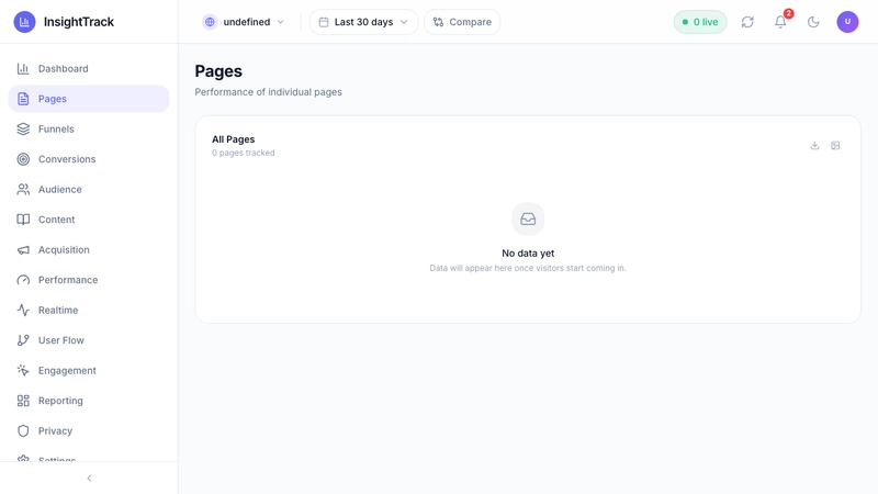 Pages