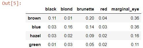 Added marginal_eye column