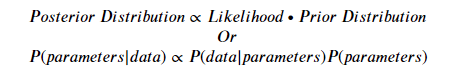 Proportional Bayes