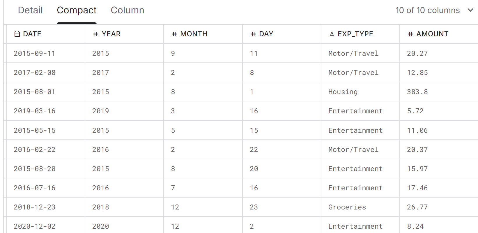 Preview of Transactions Table - Image by Author
