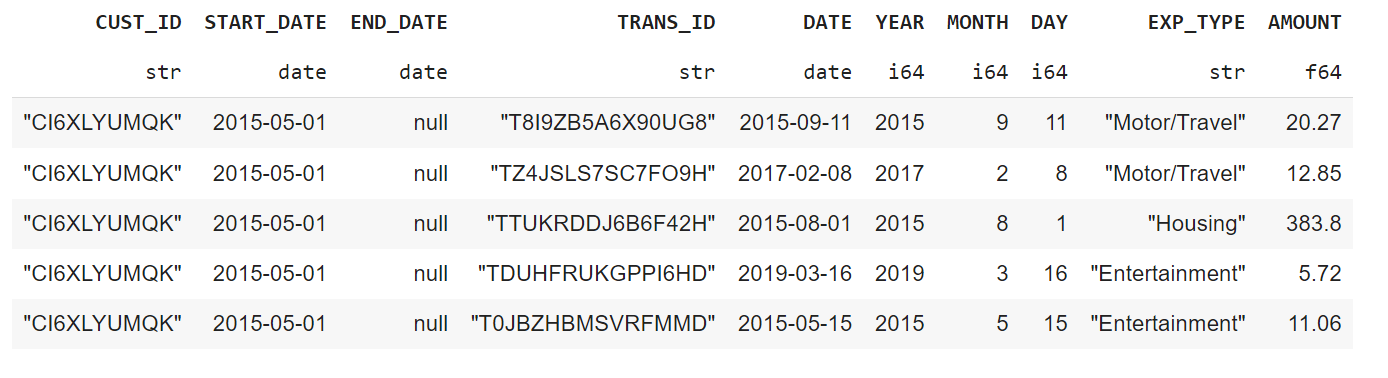 Transactions Table in Pandas - Image by Author