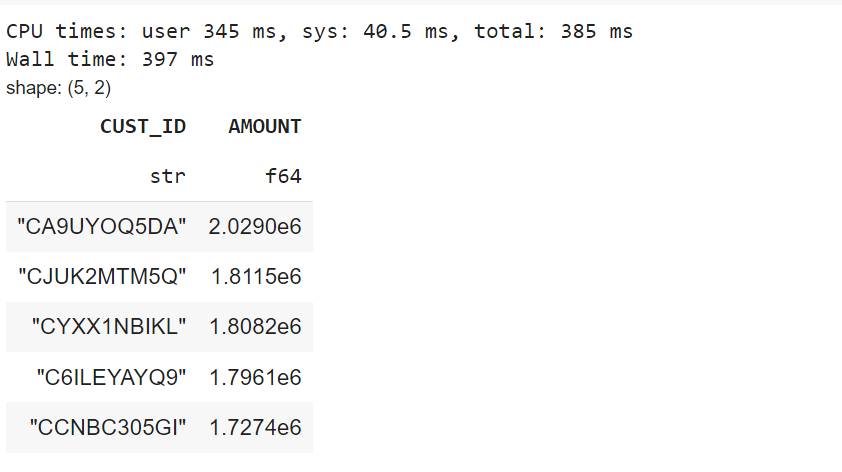 Group By Aggregation Operation on GPU Engine— Image by Author