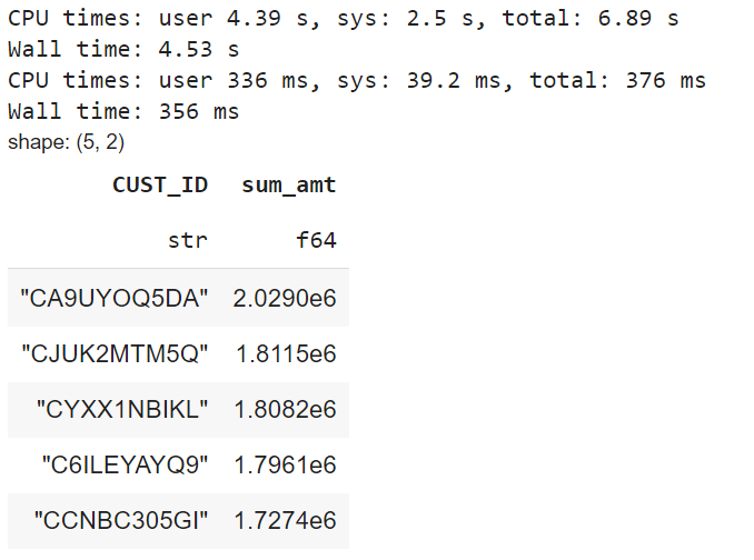 Group By Aggregation Operation with Polars SQL interface— Image by Author