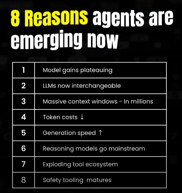 Visual example from 2025: The Year of AI Agents