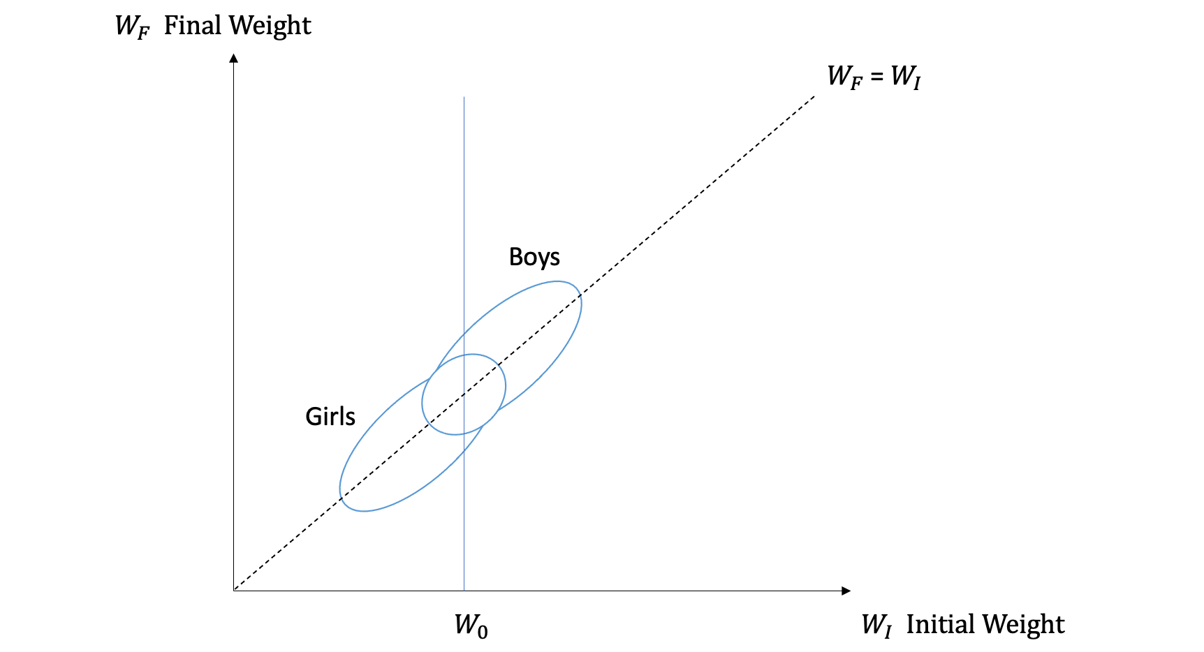 Image by author based on The Book of Why Chapter 6