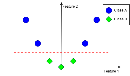 Linearly separable data. Image by the author.