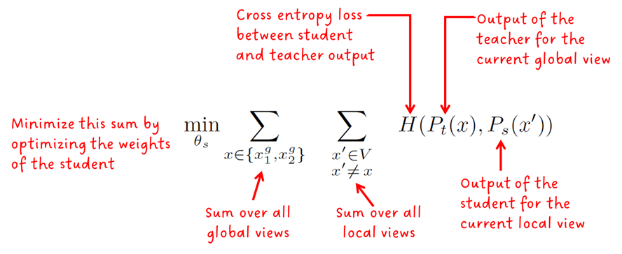 Equation 2: Optimization objective. Source + annotations by Sascha Kirch