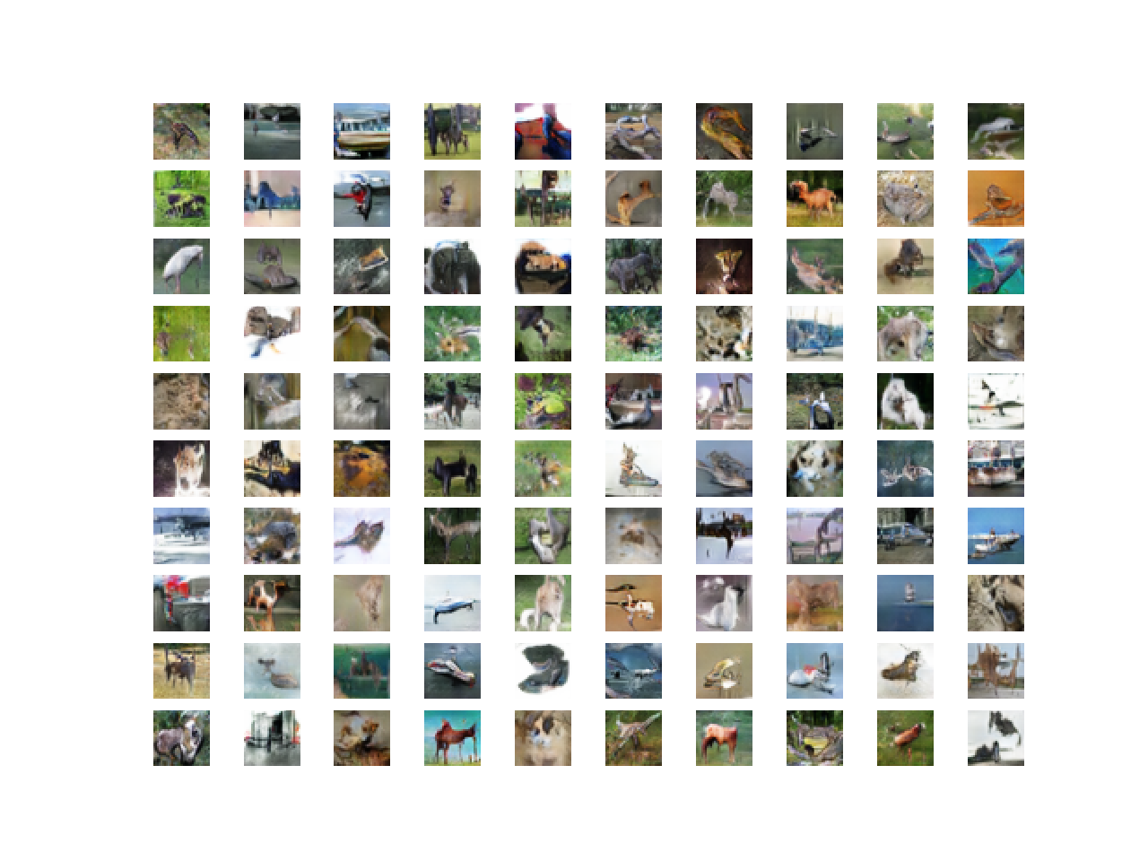 Example of 100 GAN Generated CIFAR-10 Small Object Photographs