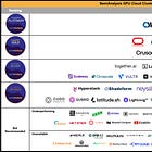 ClusterMAX™ 2.0: The Industry Standard GPU Cloud Rating System