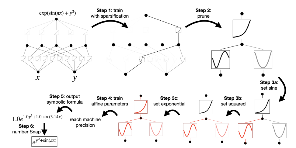 An overview of the network symbolification.