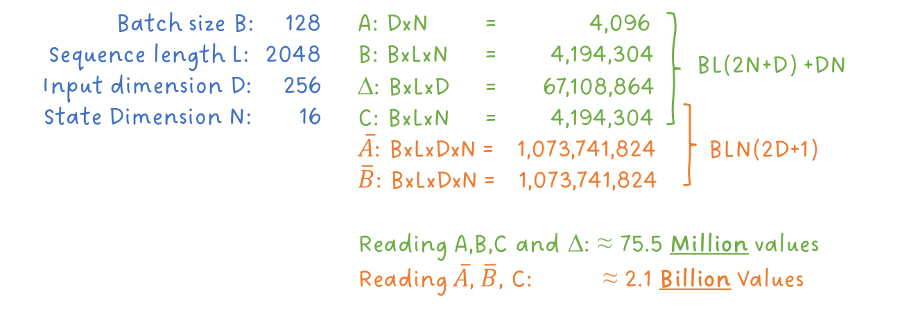 Figure 10: Number of values needed to be read for discretized matrices vs. continuous matrices. Image by Sascha Kirch.