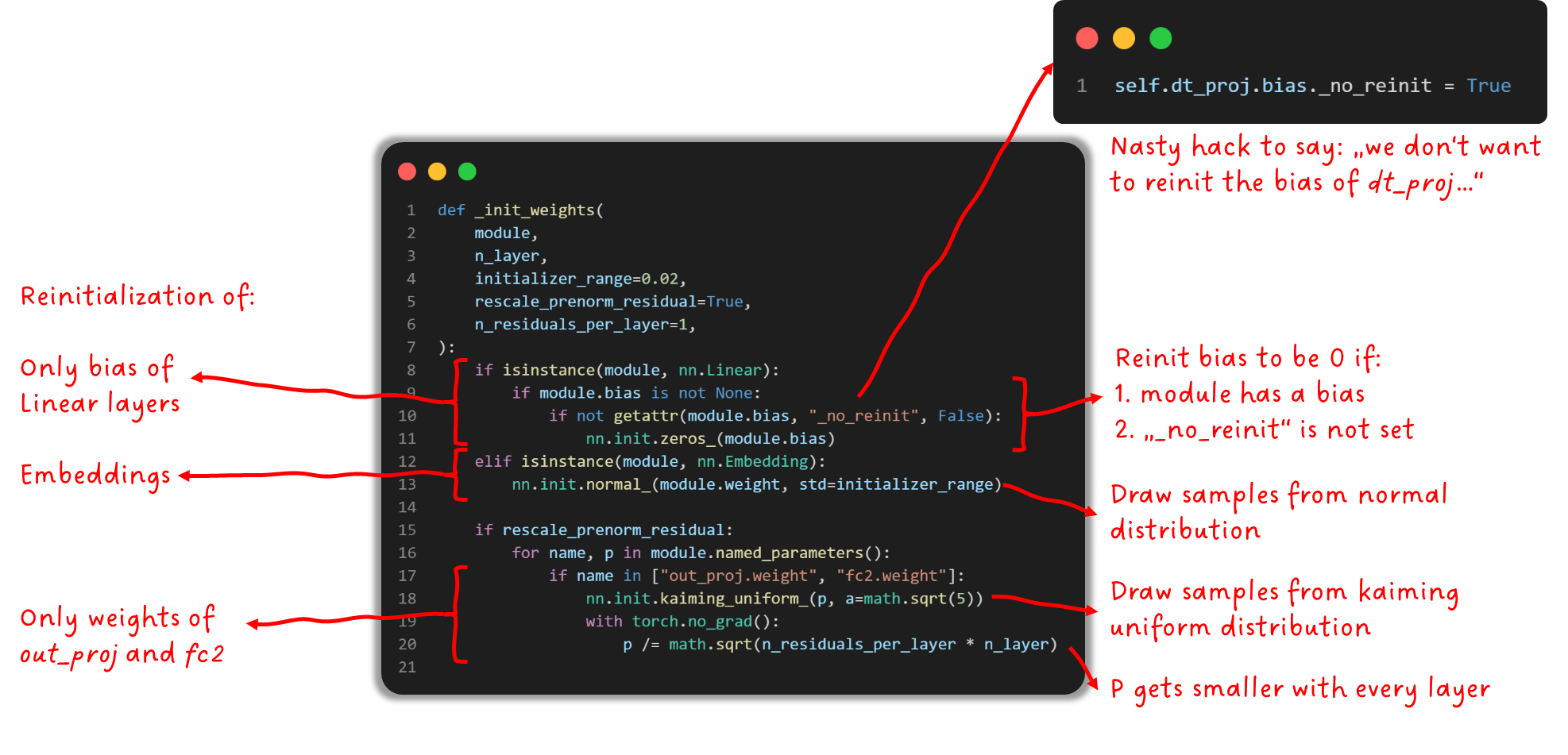Figure 18: Annotating the _init_weights function from the Mamba repository that is used to overwrite model weights after they have been initialized. Code taken from here, annotated by Sascha Kirch.