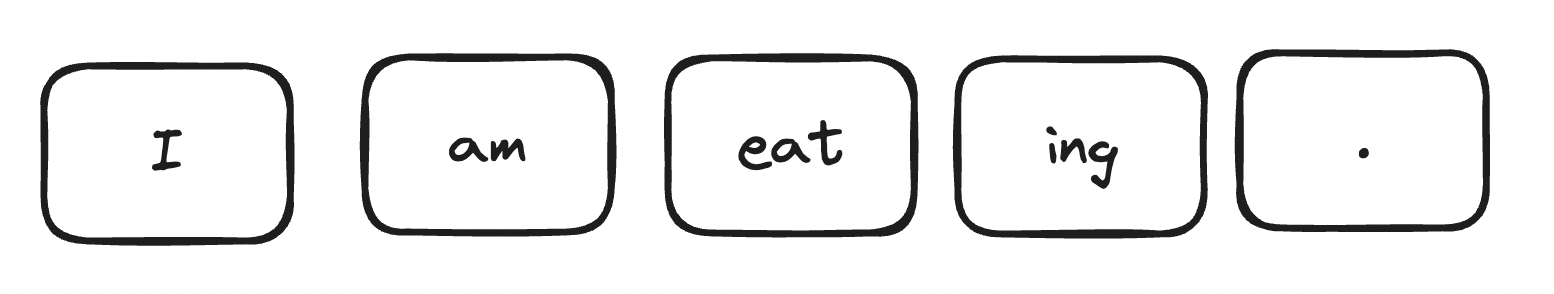 Example of tokenization. Image by author.