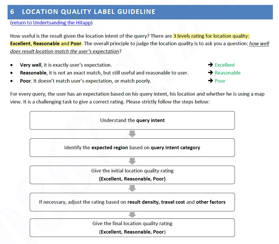 A step-by-step to rate location quality given a query intent