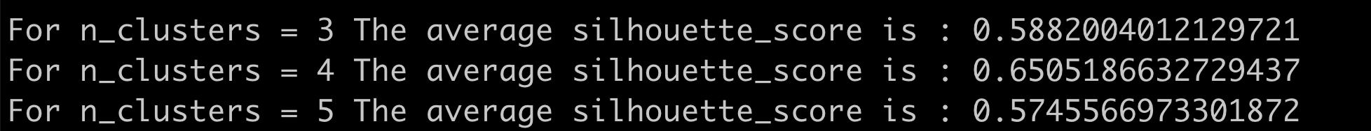 Code output in the console image created by the author
