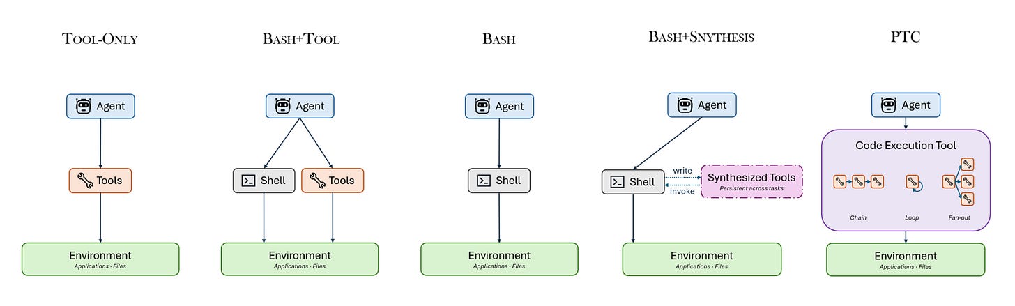 Is Bash All You Need