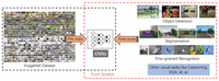 Object Detection from Scratch - A Brief Review