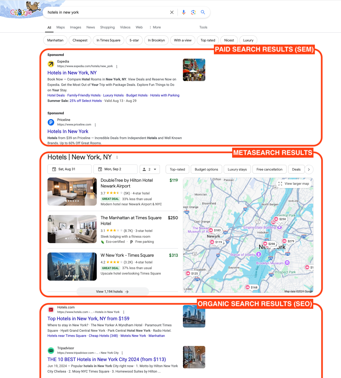 Paid SEM, metasearch, and organic SEO search results on a sample Google page Image by the author.