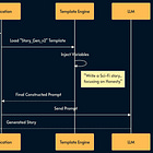 AI Systems Engineering Patterns