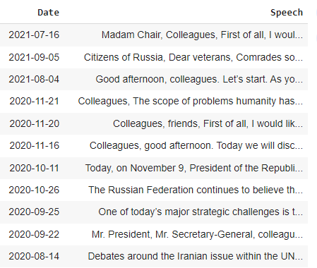 Source: Emopoliticon: Political Speeches-Context  Emotion dataset
