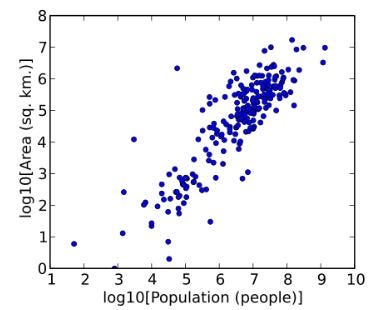 The same data, transformed | Source Wikipedia