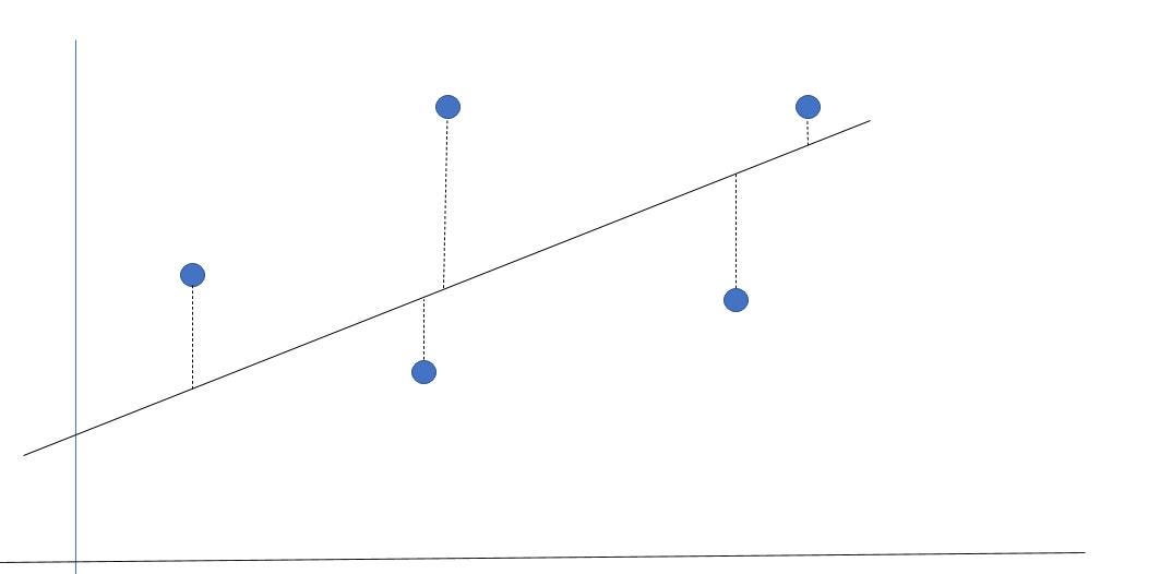 Regression line and errors for each point