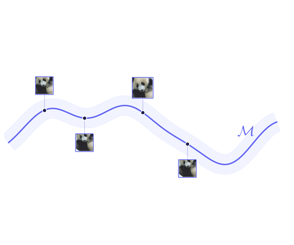 Adversarial perturbations leave the data manifold