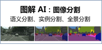 【图解AI】什么是语义分割、实例分割、全景分割