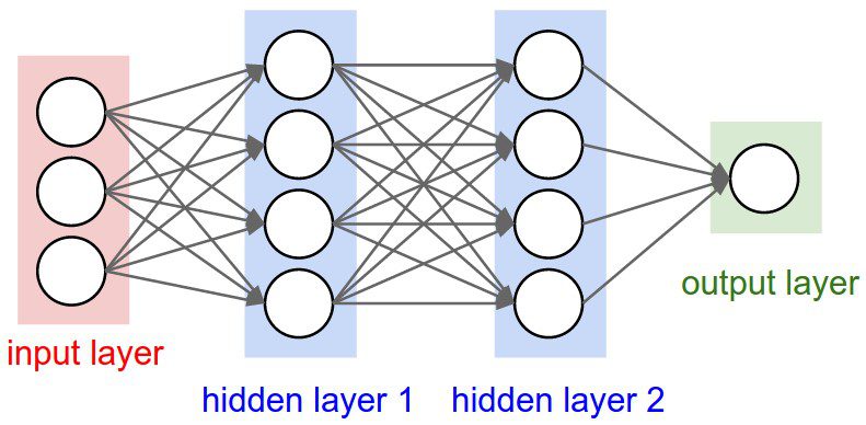 A simple neural network with Python and Keras - PyImageSearch