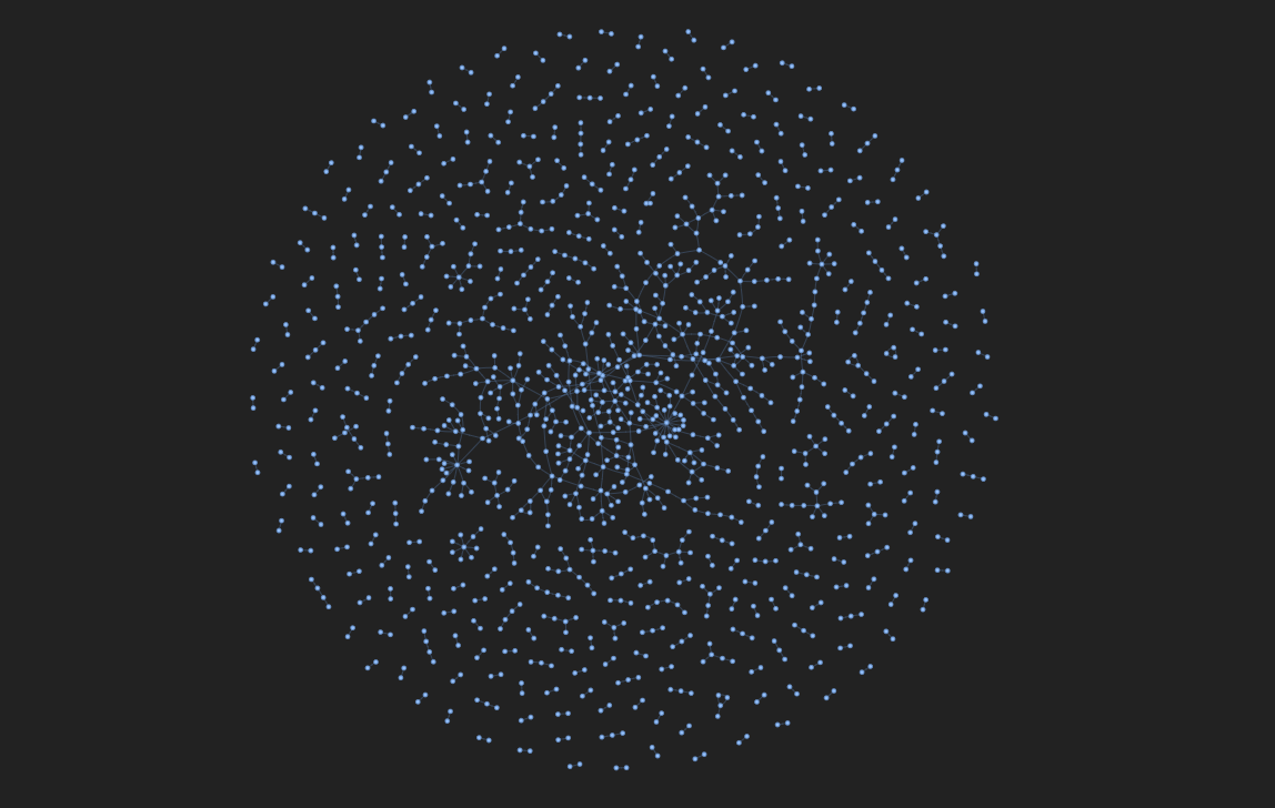Image by the author. Data source.