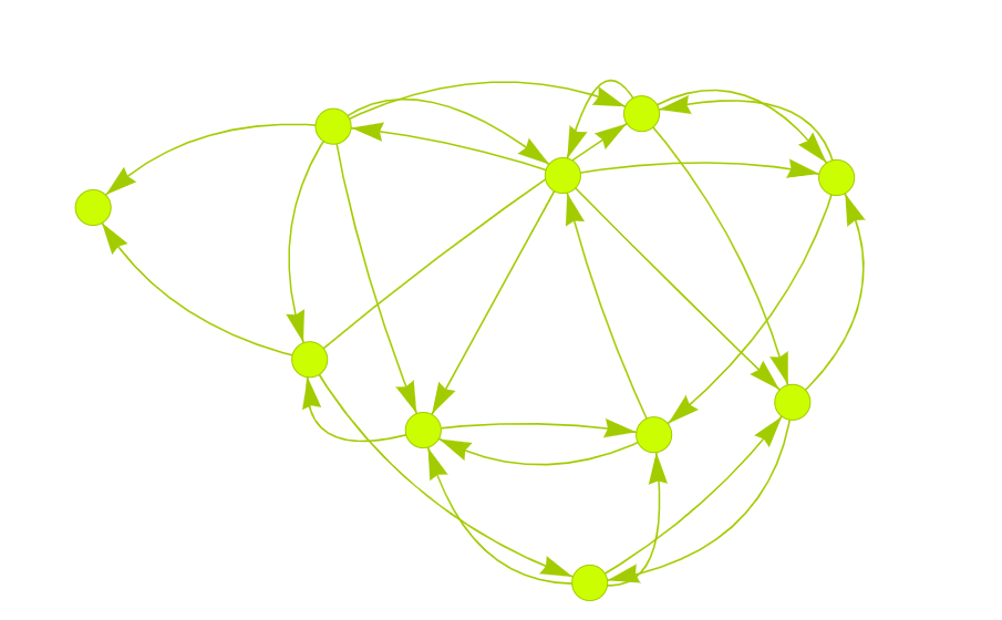 Synthetic Directed Graph. Image by the author.