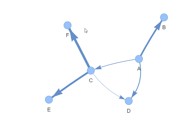 Synthetic Weighted Graph. Image by the author.