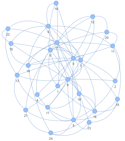 Synthetic Network generated with the PAM algorithm. Image by the author.